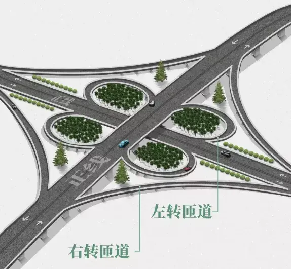 公路互通立交设计,这些很有创意哟~ - 知乎