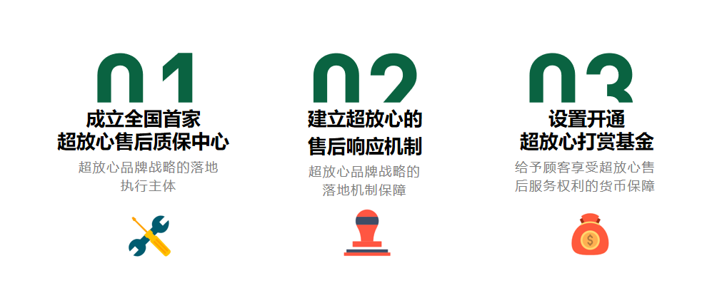 老牌上市家裝公司東易日盛破局增長秘訣超放心戰略