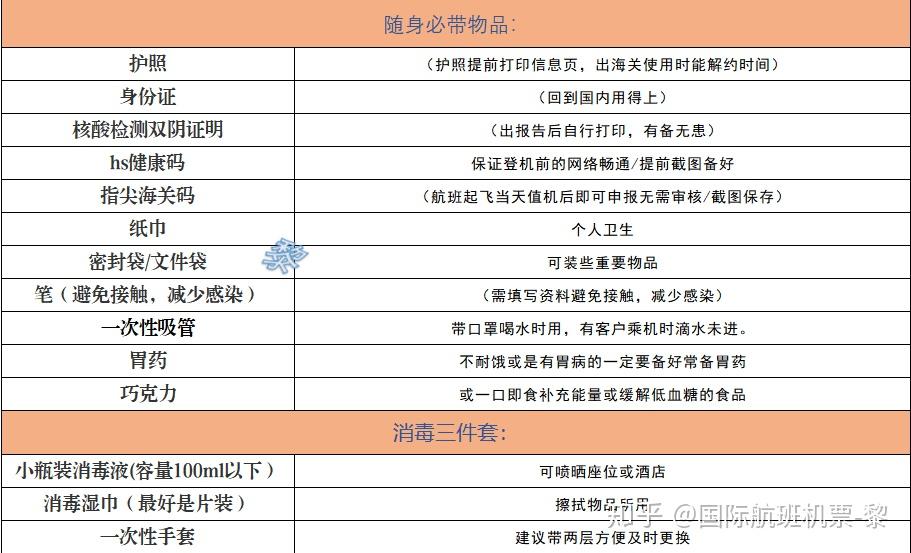 疫情回國登機隔離必備物品詳細清單