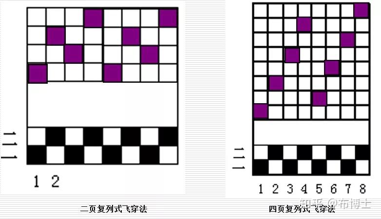 两片式穿法示意图图片