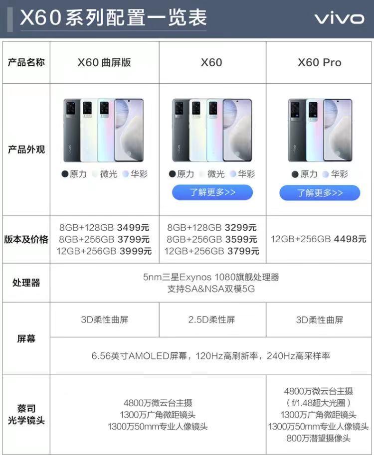vivox60和s9还有opporeno6买哪一个性价比较高谢谢
