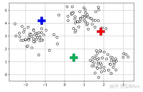 ||机器学习||——第十一章 聚类分析 - 知乎