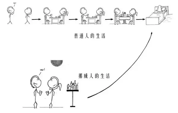 挪威 人口_巨亏1.33万亿 股市暴跌,全球最大主权基金亏惨了 为何坚持不调仓(2)