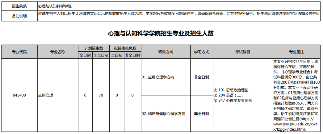 2026北京大学考研心理与认知科学学院招生专业目录及招生人数 - 知乎