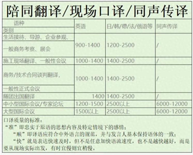陪同翻译/现场口译/同声传译多少钱一天? - 知乎