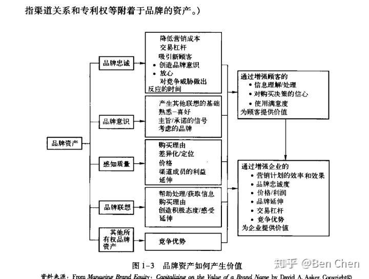 发现生意的短板-快消五力模型之三:品牌力(brand power)