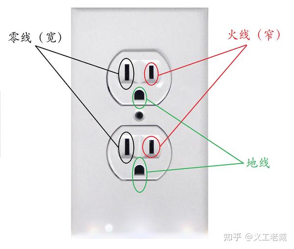 新版国标的修改 家用插座又一次输在了起跑线上 - 知乎