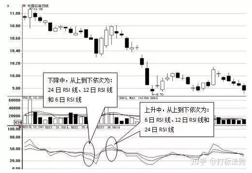 一名散户解析rsi指标用法值得散户3分钟学习
