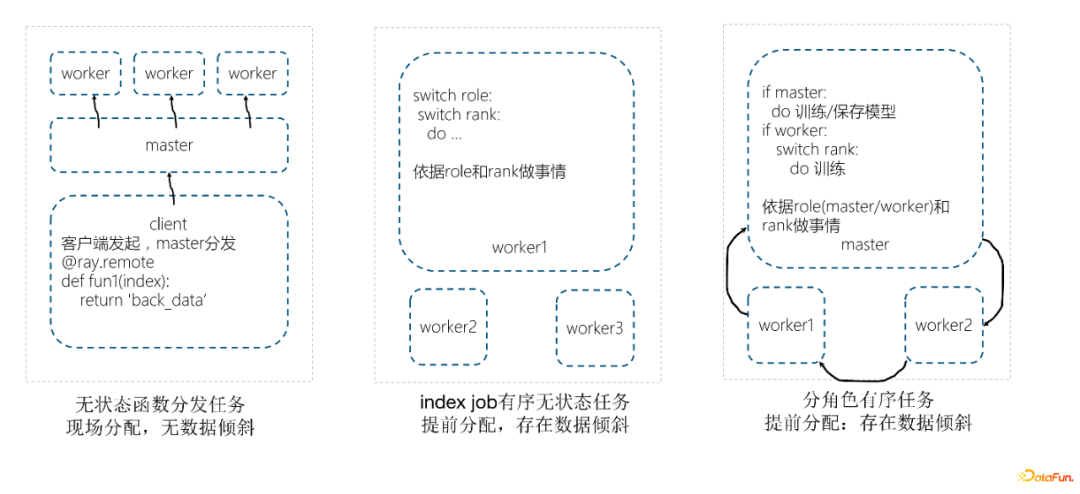 论各大机器学习平台之间的区别和优劣?22 论各大机器学习平台之间的区别和优劣?