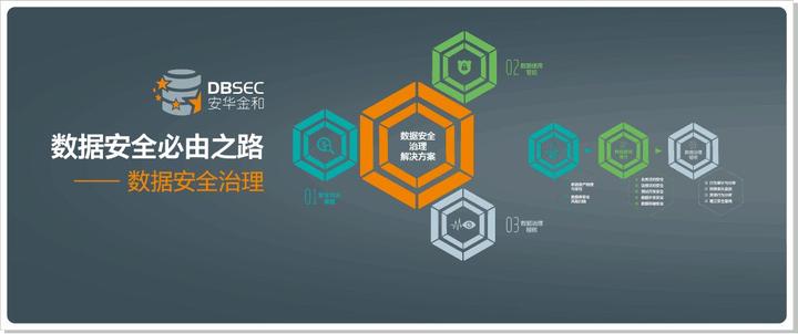 数据安全治理是什么？数据安全治理应从哪些方面开展实施？ - 知乎