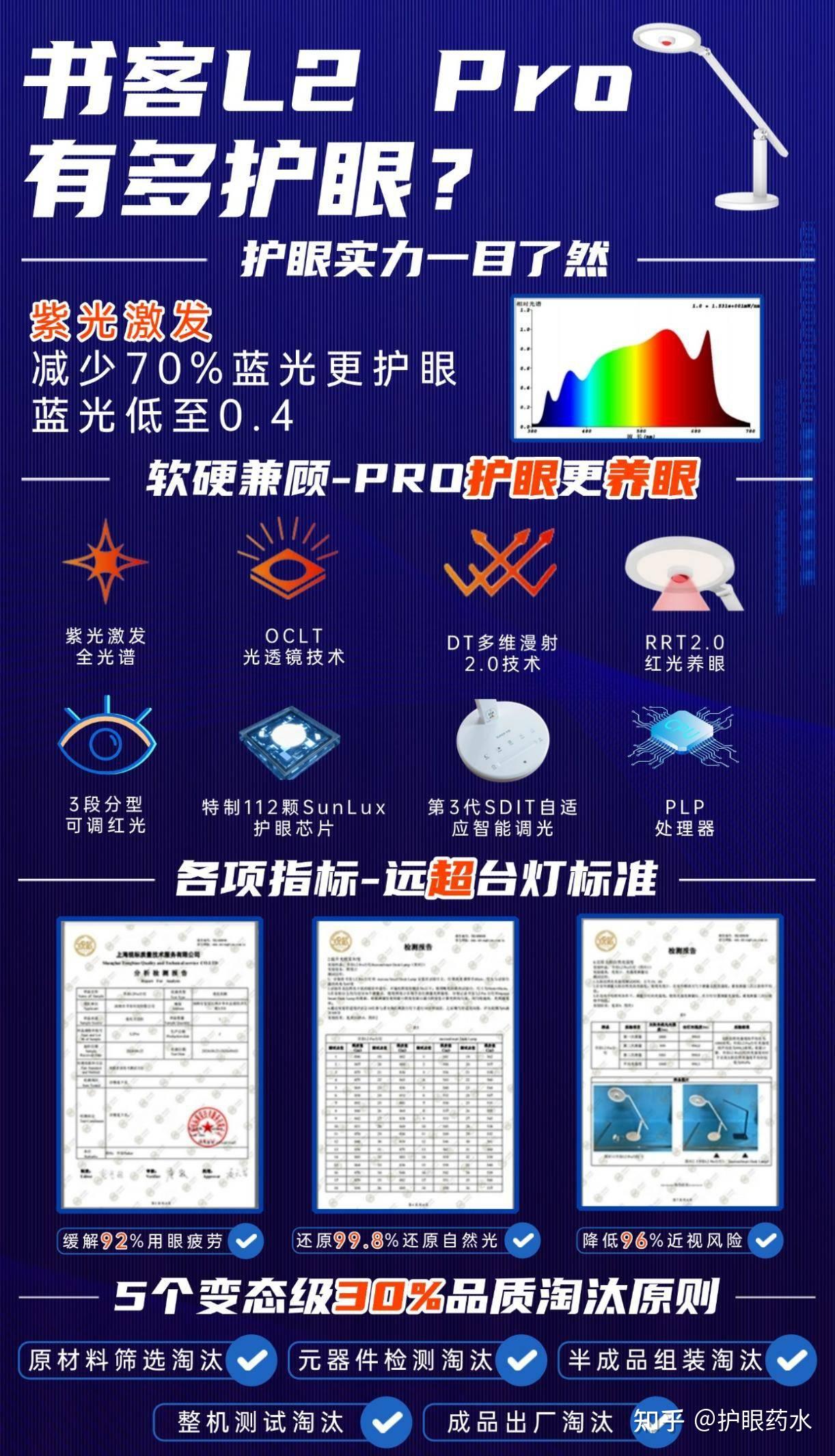 学生台灯哪个品牌更护眼？热门高品质的护眼台灯品牌推荐 - 知乎