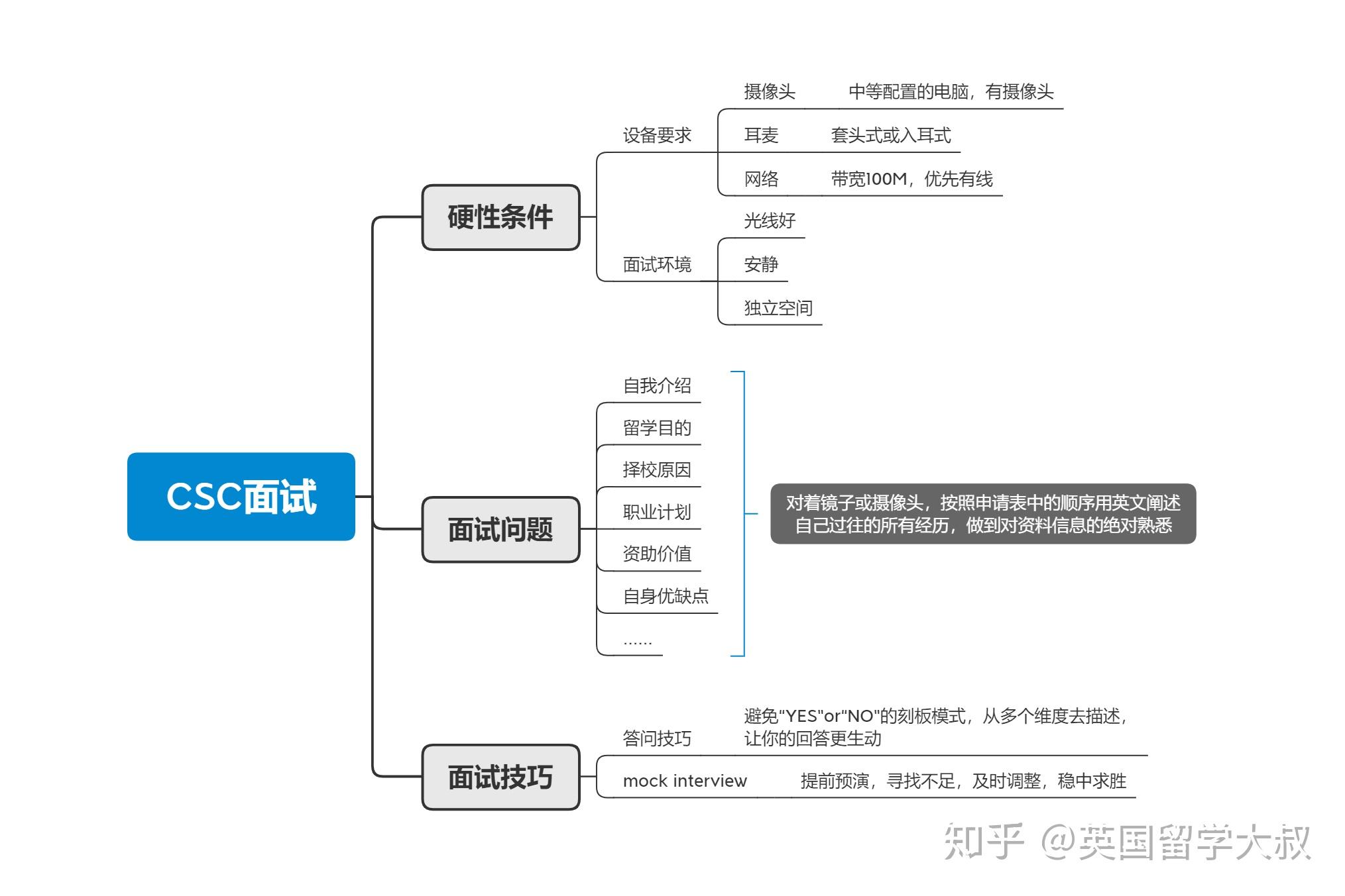 留学基金委面试（国家留学基金委招聘面试时间） 留学基金委口试
（国家留学基金委雇用
口试
时间）《留学基金委的考试难吗》 基金动态