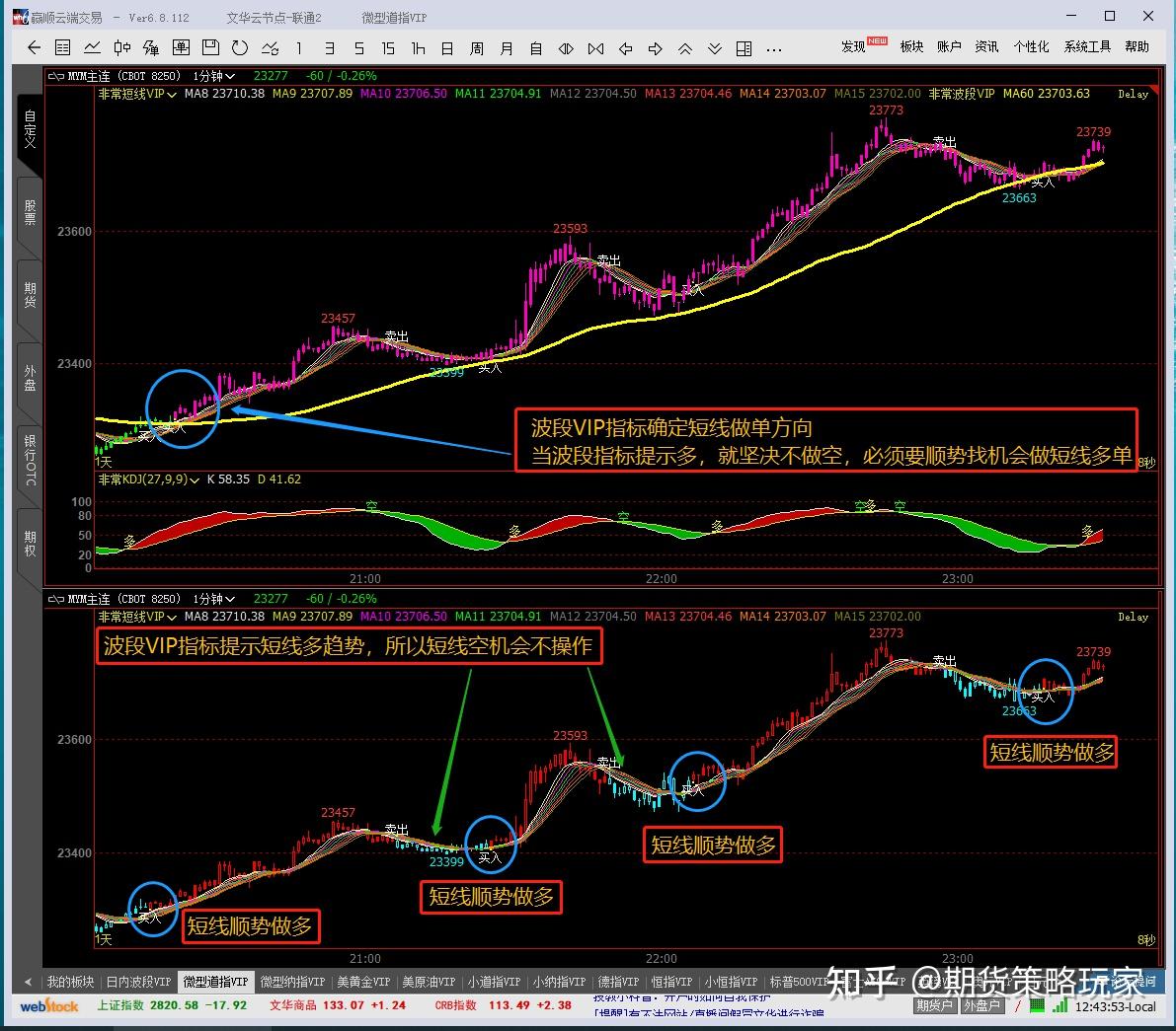 香港恒生指数：深度解析与投资策略- 知乎