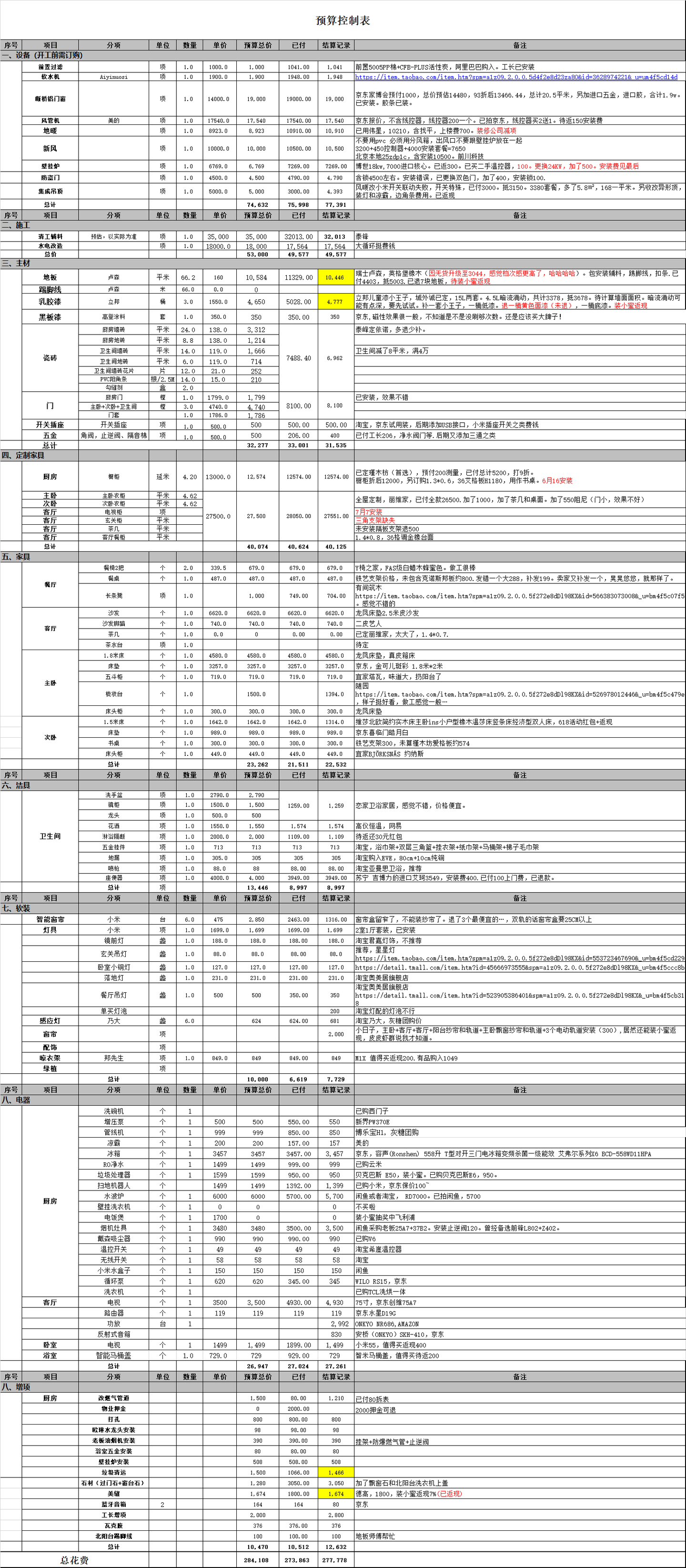 2024年装修全流程保姆级解读(含各种避坑攻略) - 知乎
