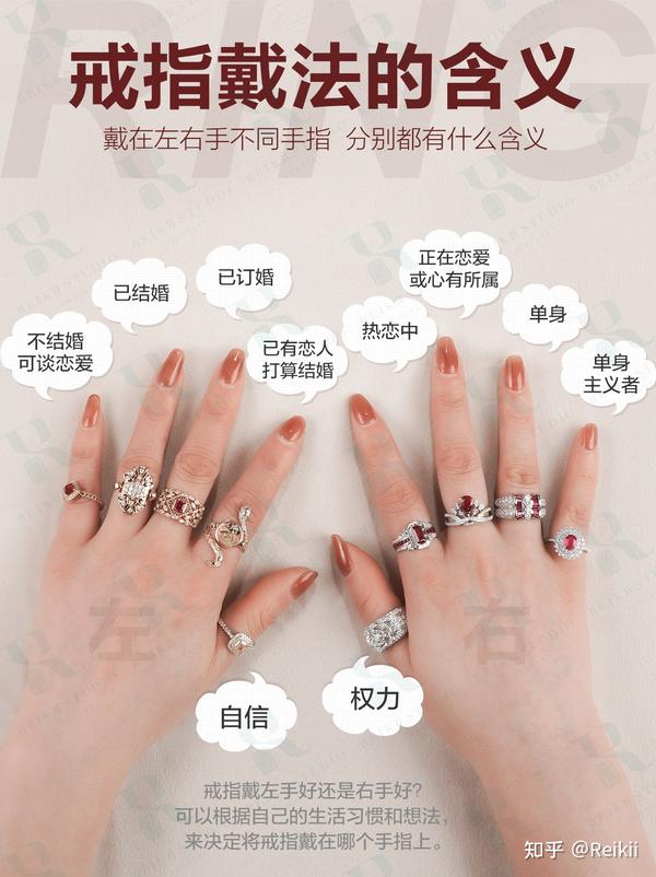 戒指戴在左手右手的不同手指,分别都有什么含义? - 知乎