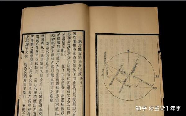 商代天文历法对后世有着极大作用，在当时有什么重要发现呢？ - 知乎