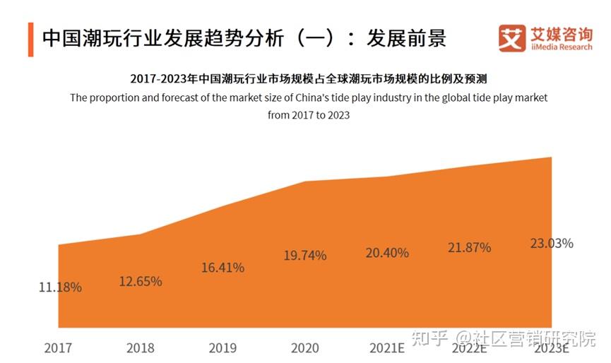 讓營銷領域結合元宇宙商業模式也迎來爆發——肯德基創造虛擬版的