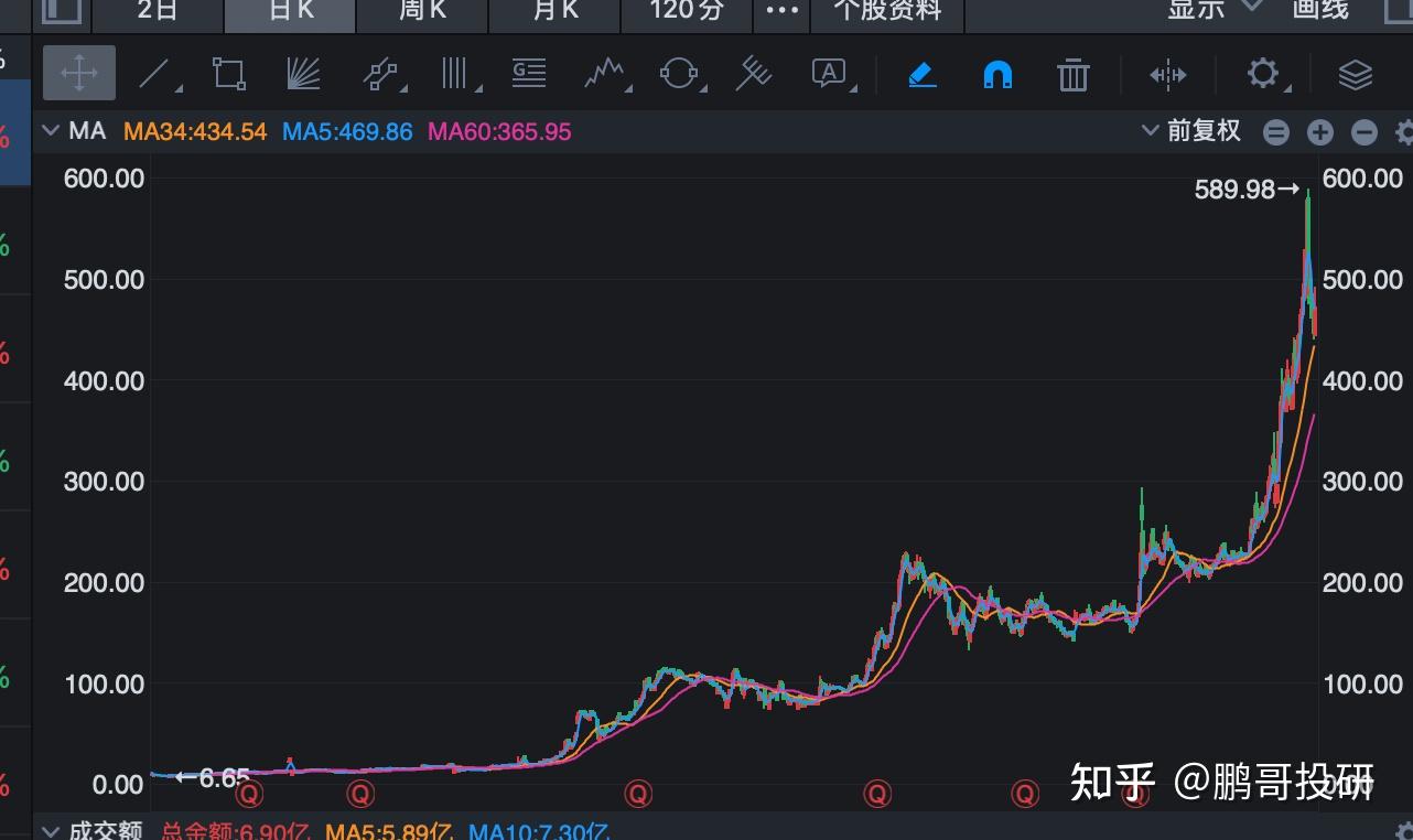 全部A股只有3个公司毛利率比茅台还高，全部是10倍牛股- 知乎