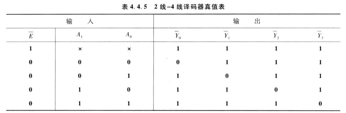 专题2-3：译码器