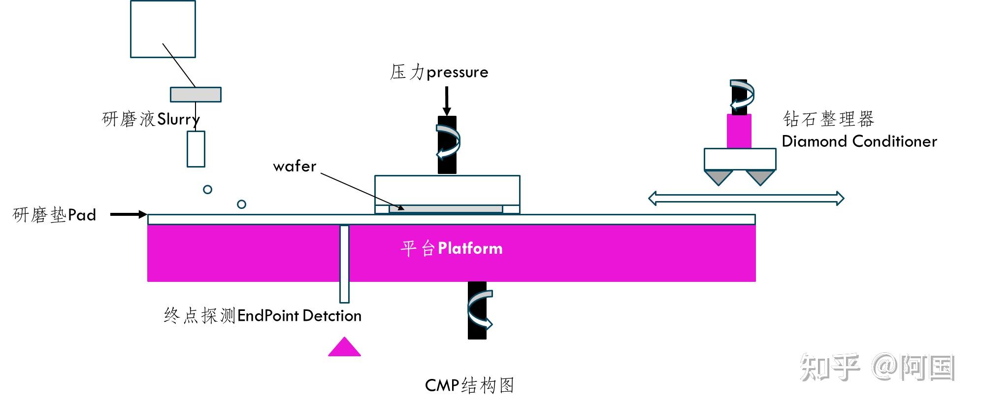 先进封装之CMP工艺介绍 - 知乎