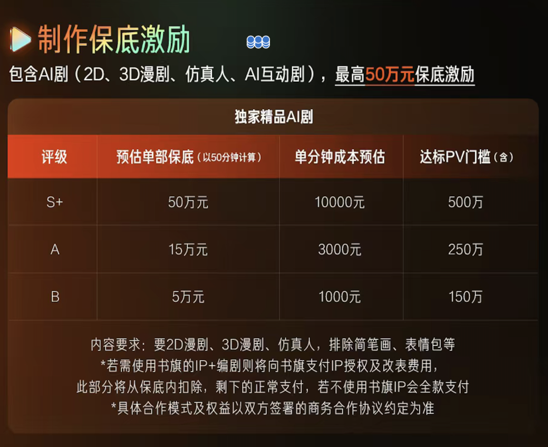 AI漫剧扶持政策一览！激励升级，平台开抢创作者 - 知乎