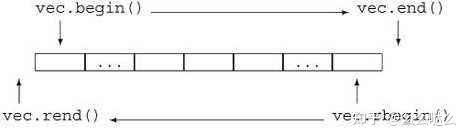 C++---vector - 知乎
