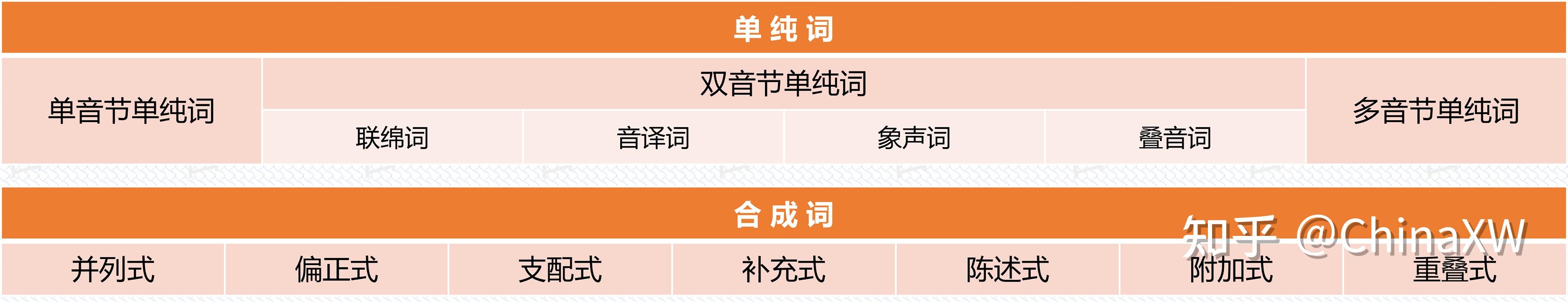 小学词语合集,全网最全,没有之一!-小学所有词语积累大全
