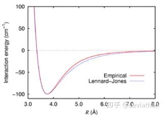 分子动力学简介 - 知乎