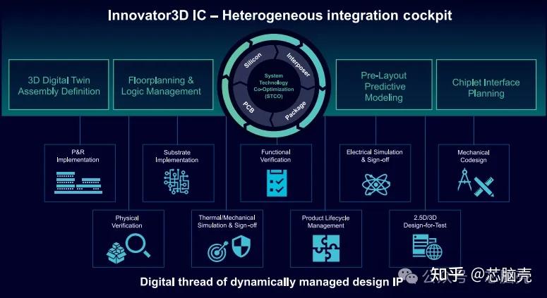 Siemens: Innovator 3DIC 异军突起 - 知乎