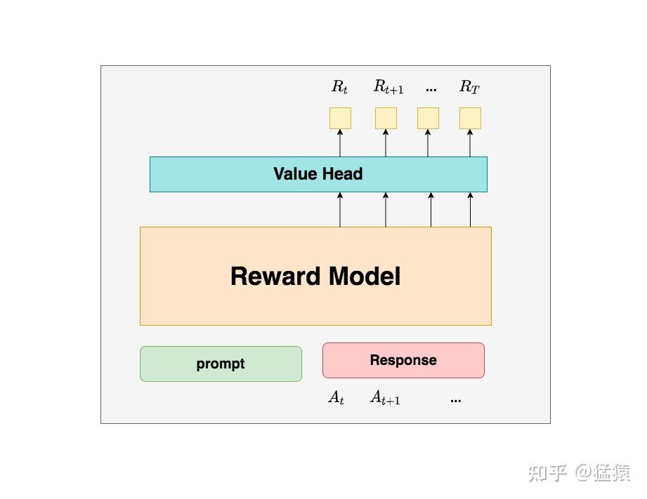 图解大模型RLHF系列之:人人都能看懂的PPO原理与源码解读