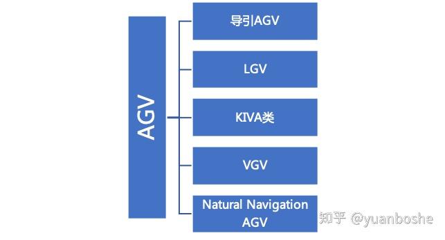 AGV vs AMR - 知乎