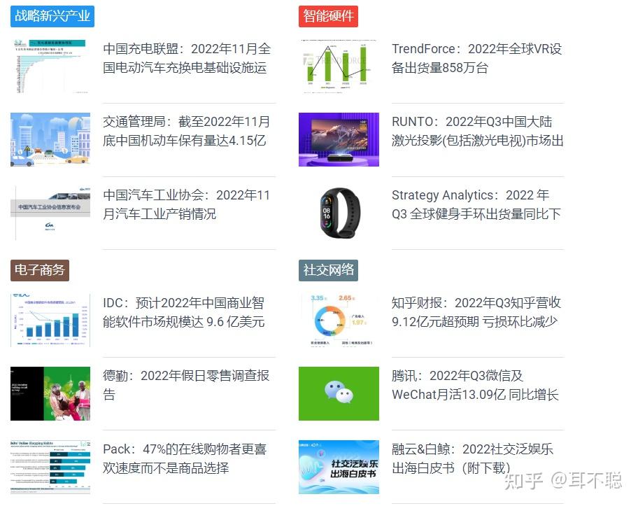 什么网站可以下载免费行业报告? - 知乎