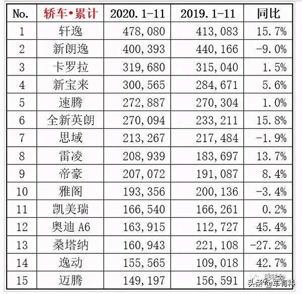 国产耽美剧排行颜值高_王者荣耀女英雄颜值排行_汽车颜值排行榜2020