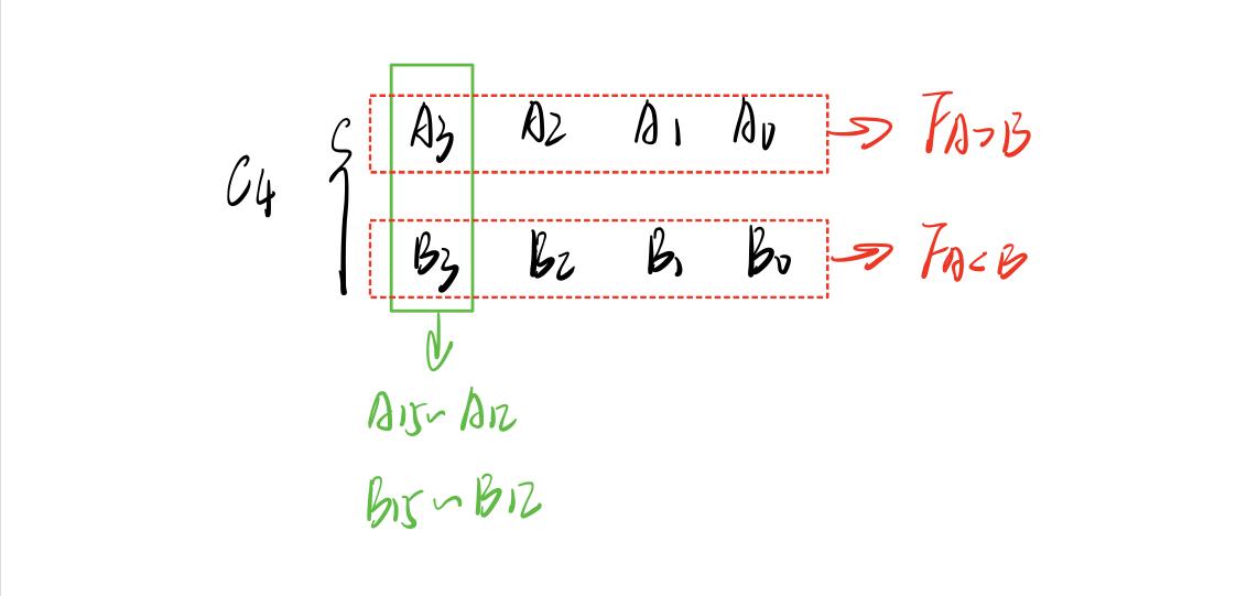 专题2-7:数值比较器 - 知乎