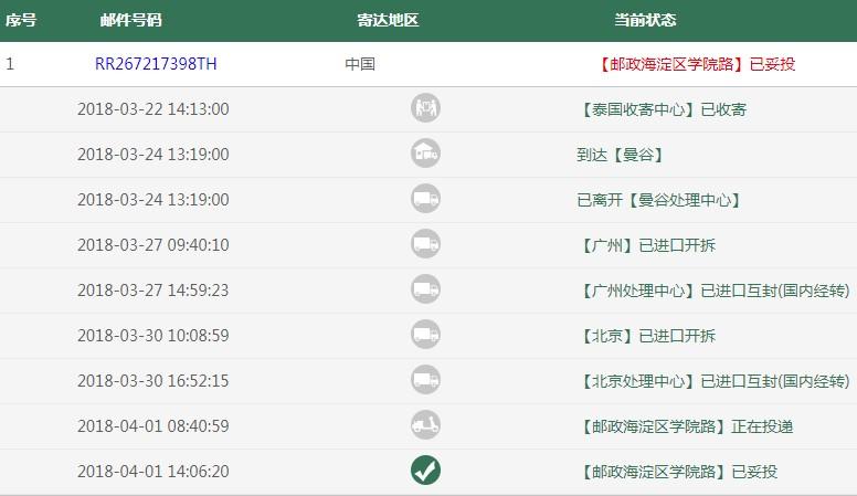 泰国雅思复议16天成功 写作5.5-6.0