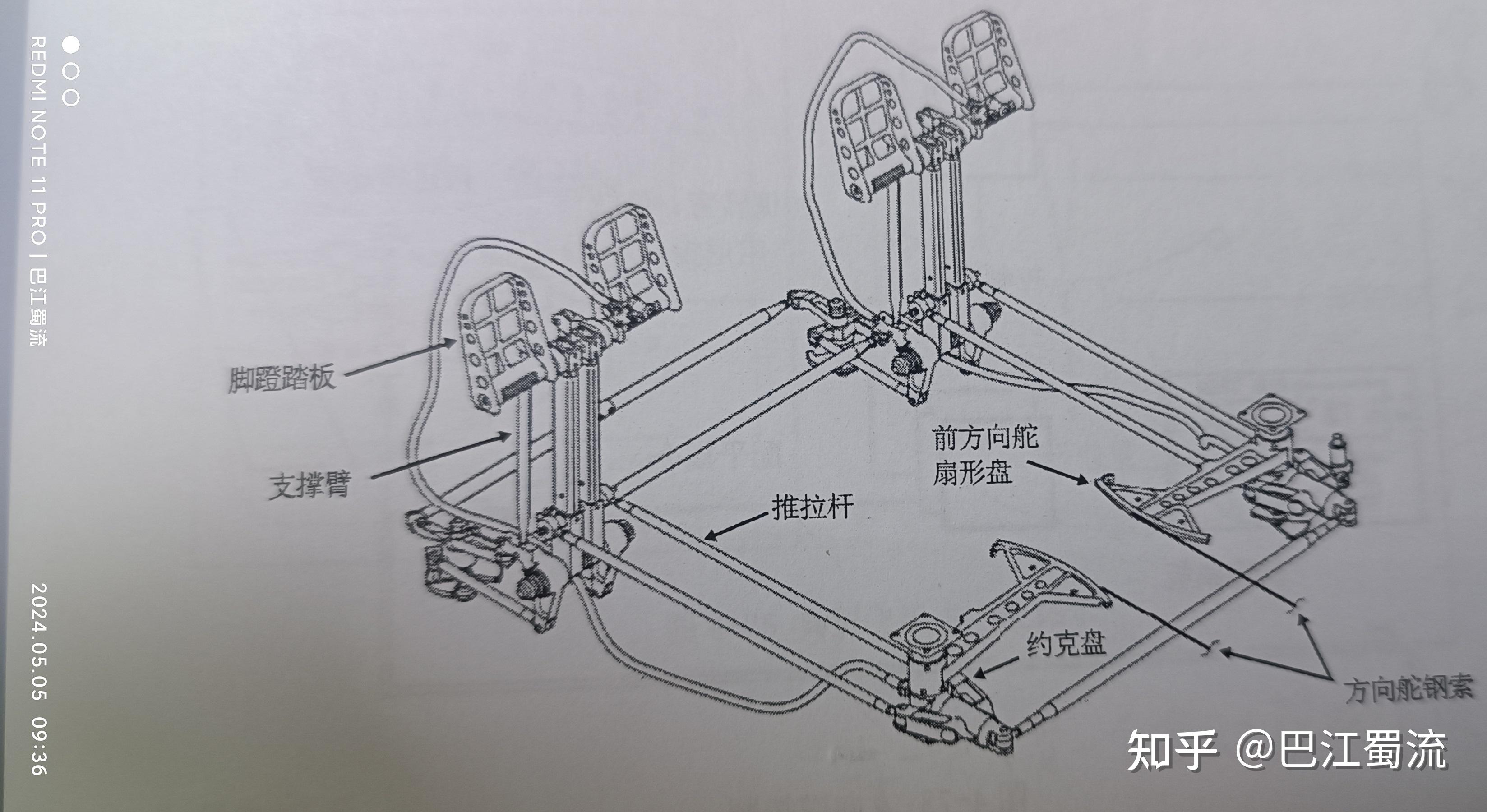 飞机Airplane02---飞行控制系统02(巴江蜀流) - 知乎