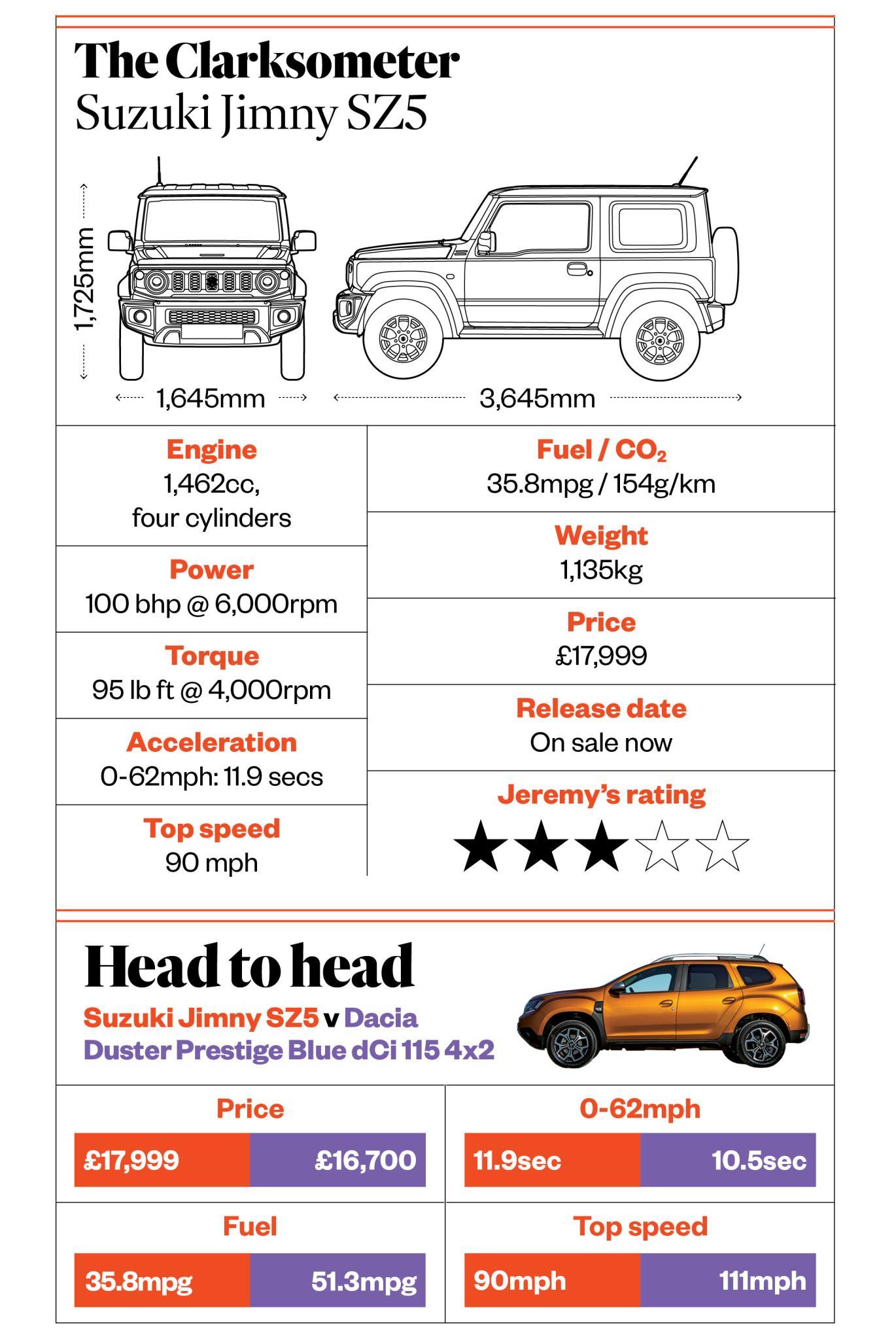 猩式车评:2019款铃木吉姆尼