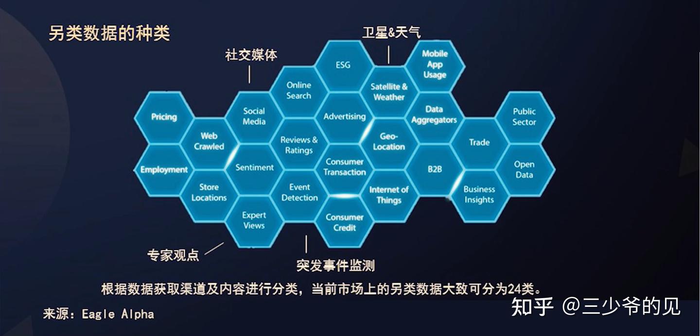 另类数据资料汇总 - 知乎
