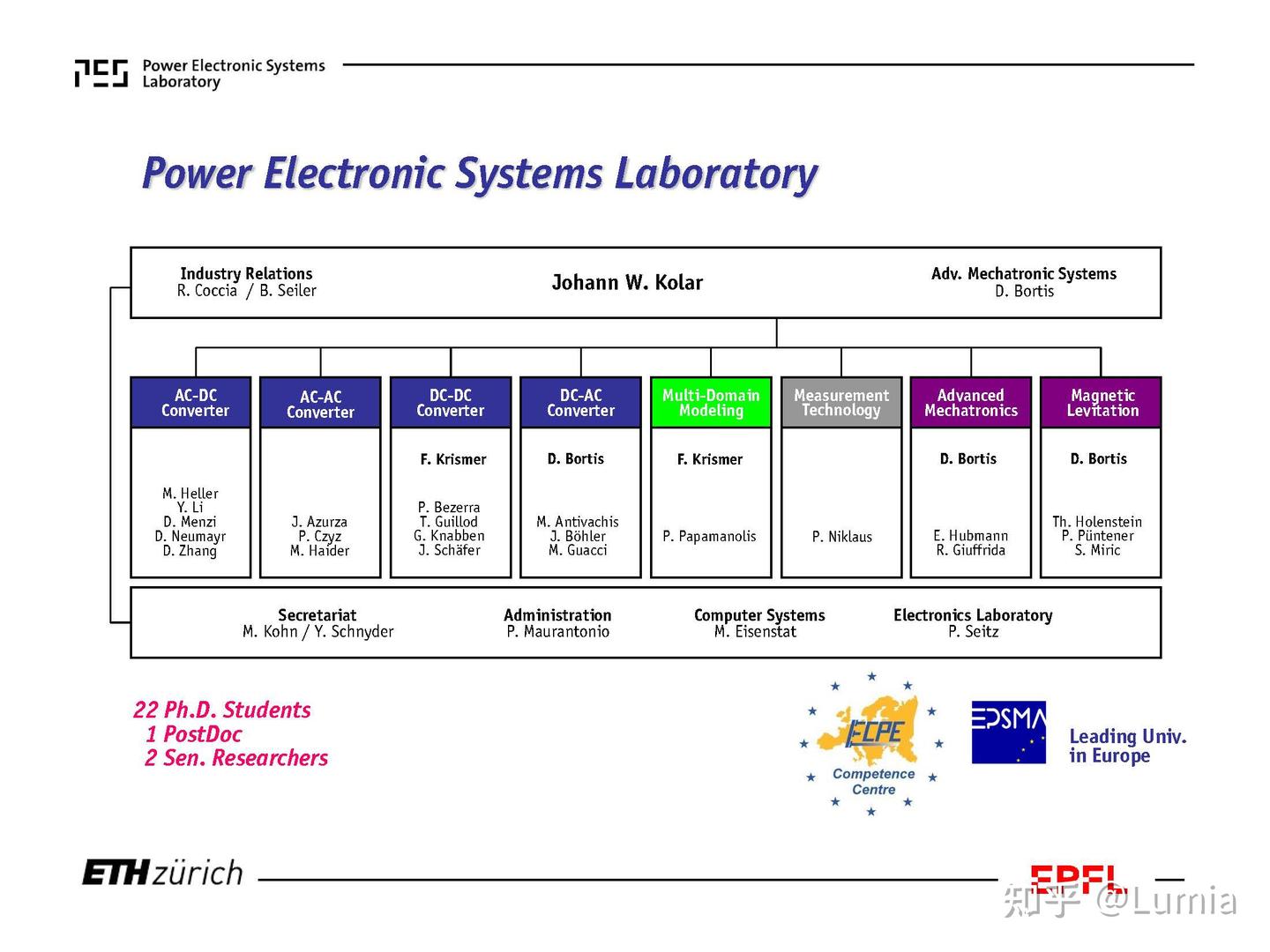 Eth Powerlab ETH Kolar PPT分享19.11.15:Power Electronics - A Key Technology for the ...