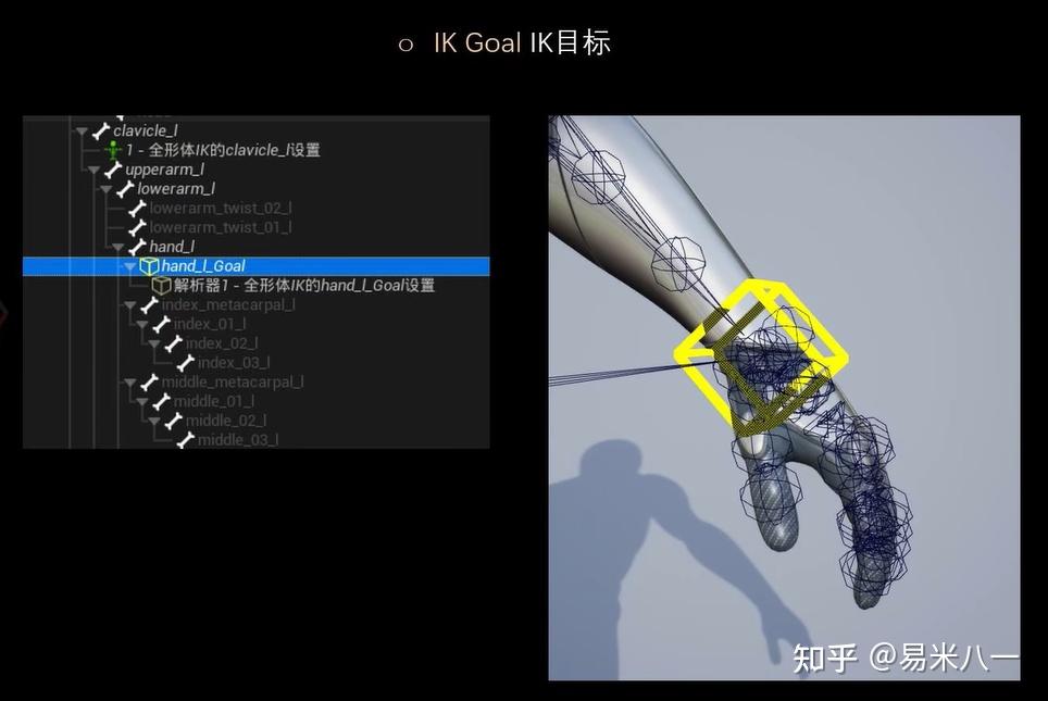 UE5 -- Control Rig与IK Rig介绍 - 知乎