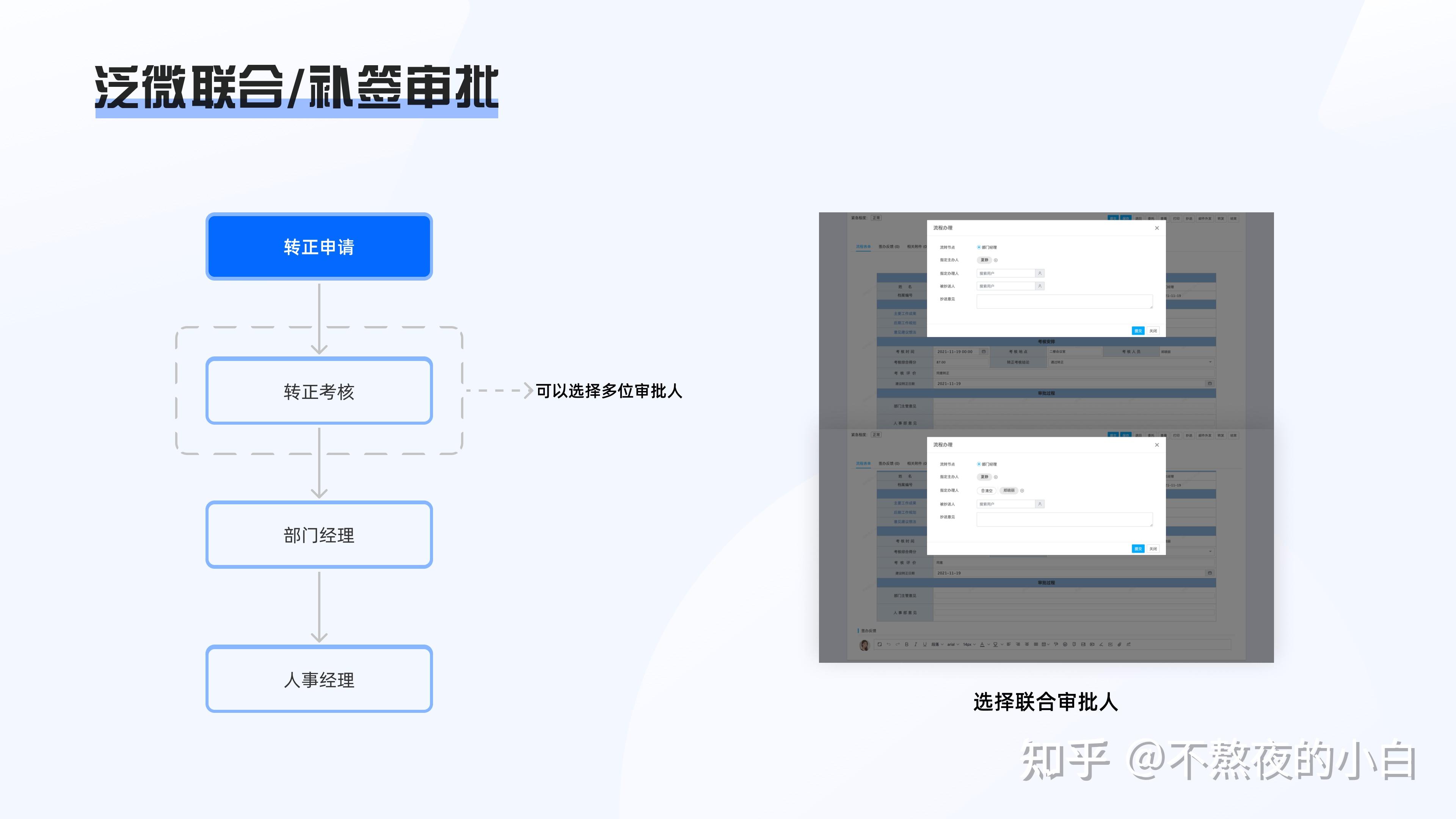 oa类审批流程竞品分析