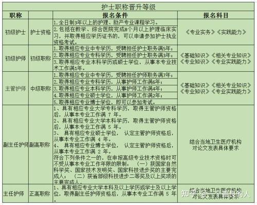 护士评副高职称论文技巧,学会这招轻松晋升