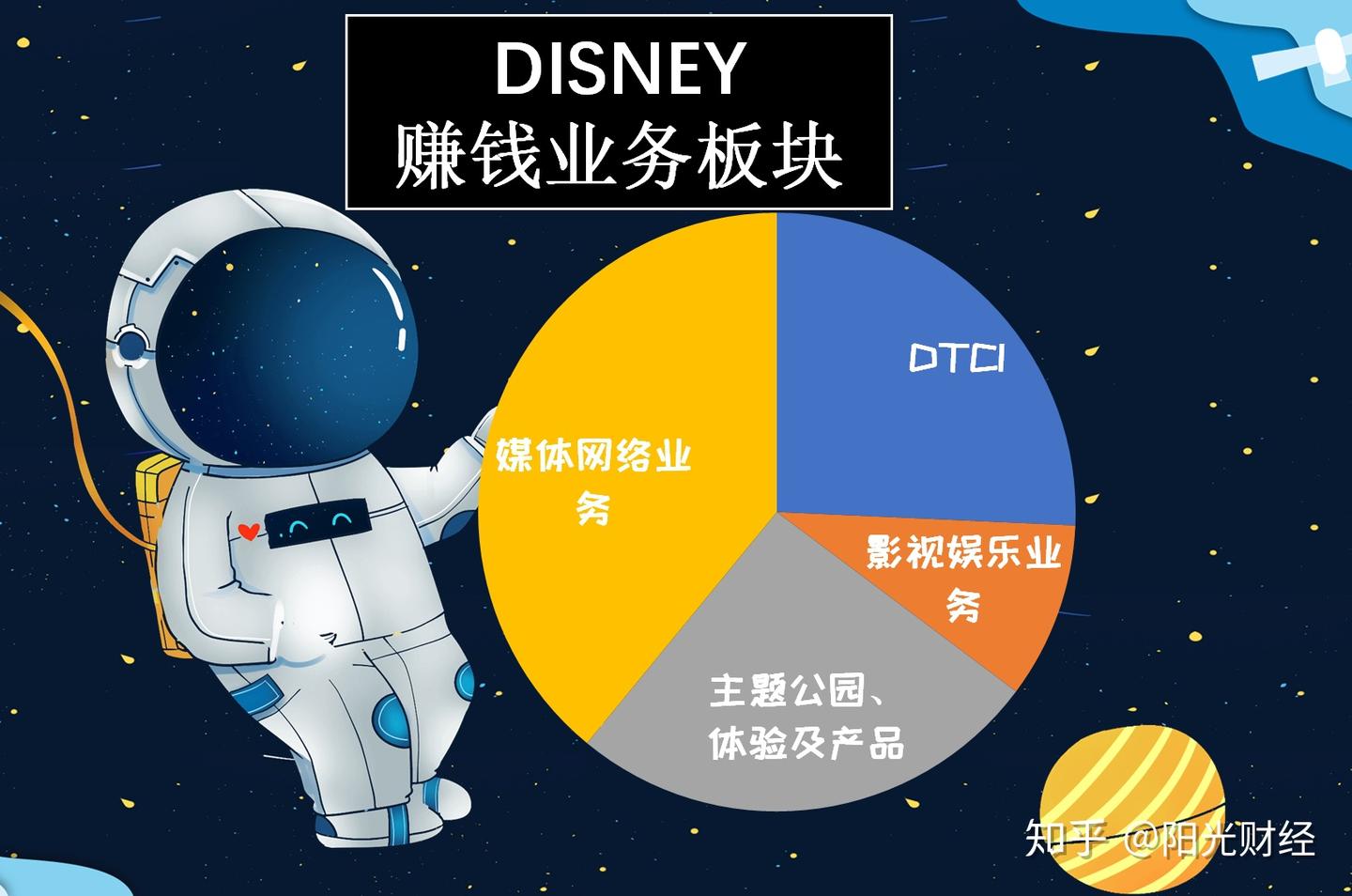 迪士尼股票到底值不值得买- 知乎