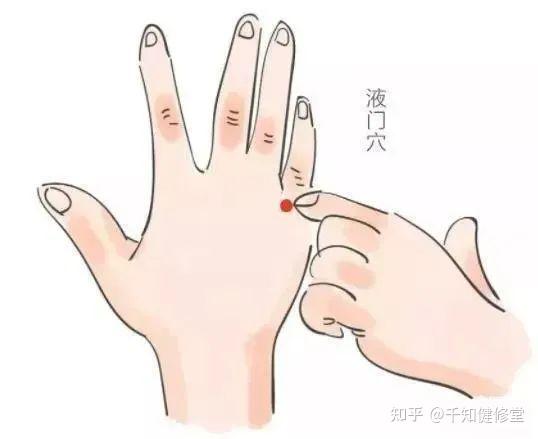 千知健修堂:液门穴——牙痛克星,上火,痘痘,轻松消除哦! - 知乎