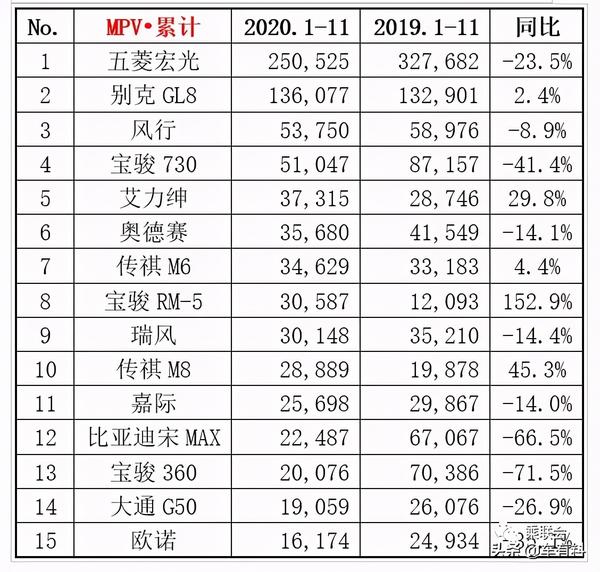 王者荣耀女英雄颜值排行_汽车颜值排行榜2020_国产耽美剧排行颜值高