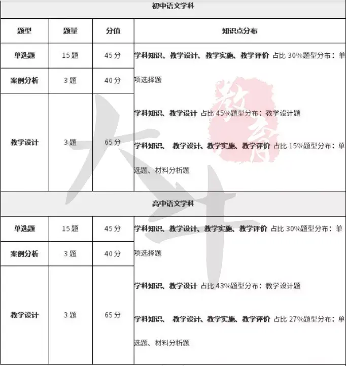 教师期末成绩分析 v2-3da2312553c6220d1ef997c490f1e740_r.jpg