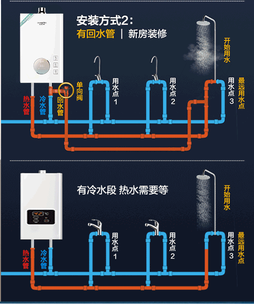 热水器怎么烧水图解图片