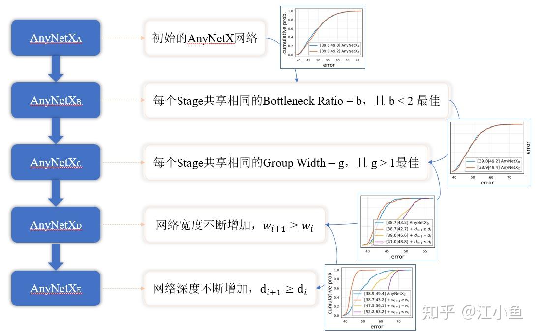 Backbone系列 - RegNet - 知乎