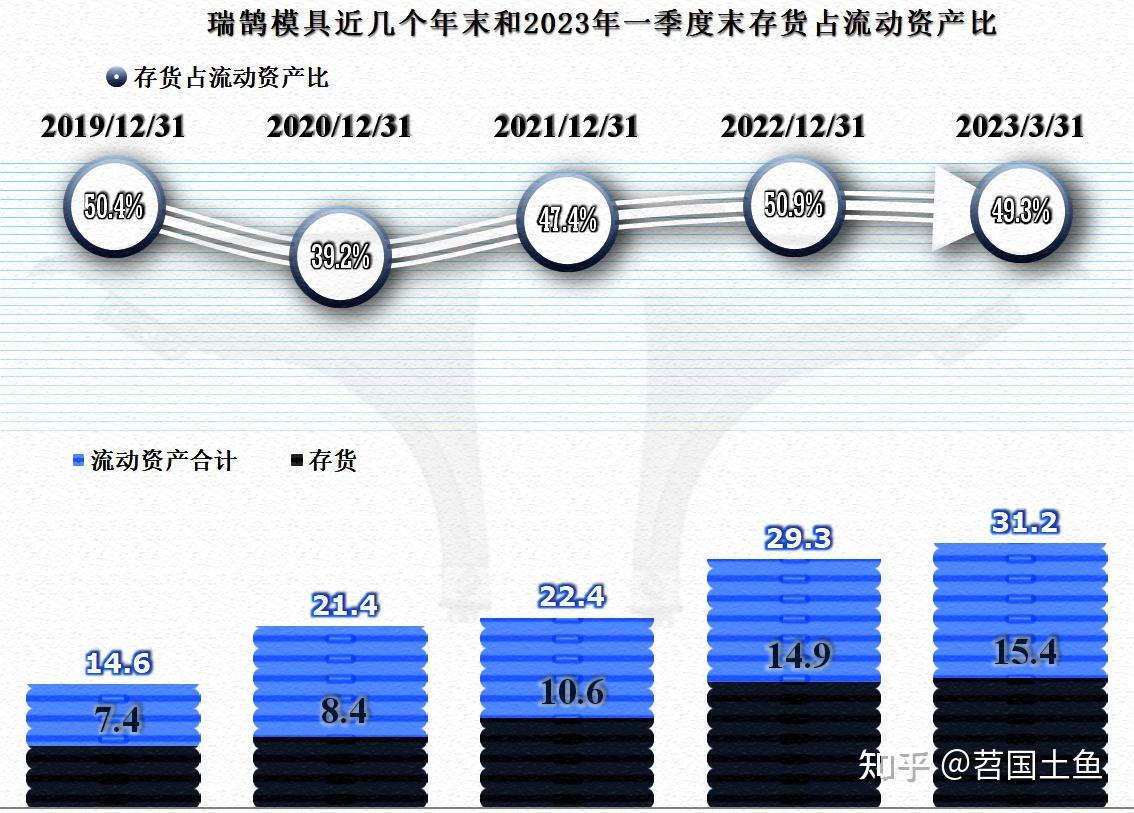 瑞鹄模具持续盈利，为何偿债能力却不高？ 知乎