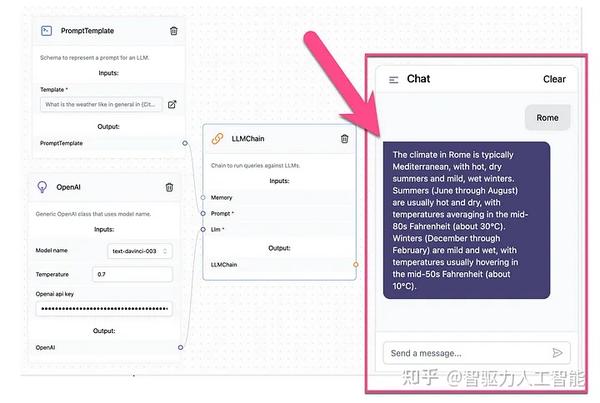 万字长文：LLM应用构建全解析 - 知乎